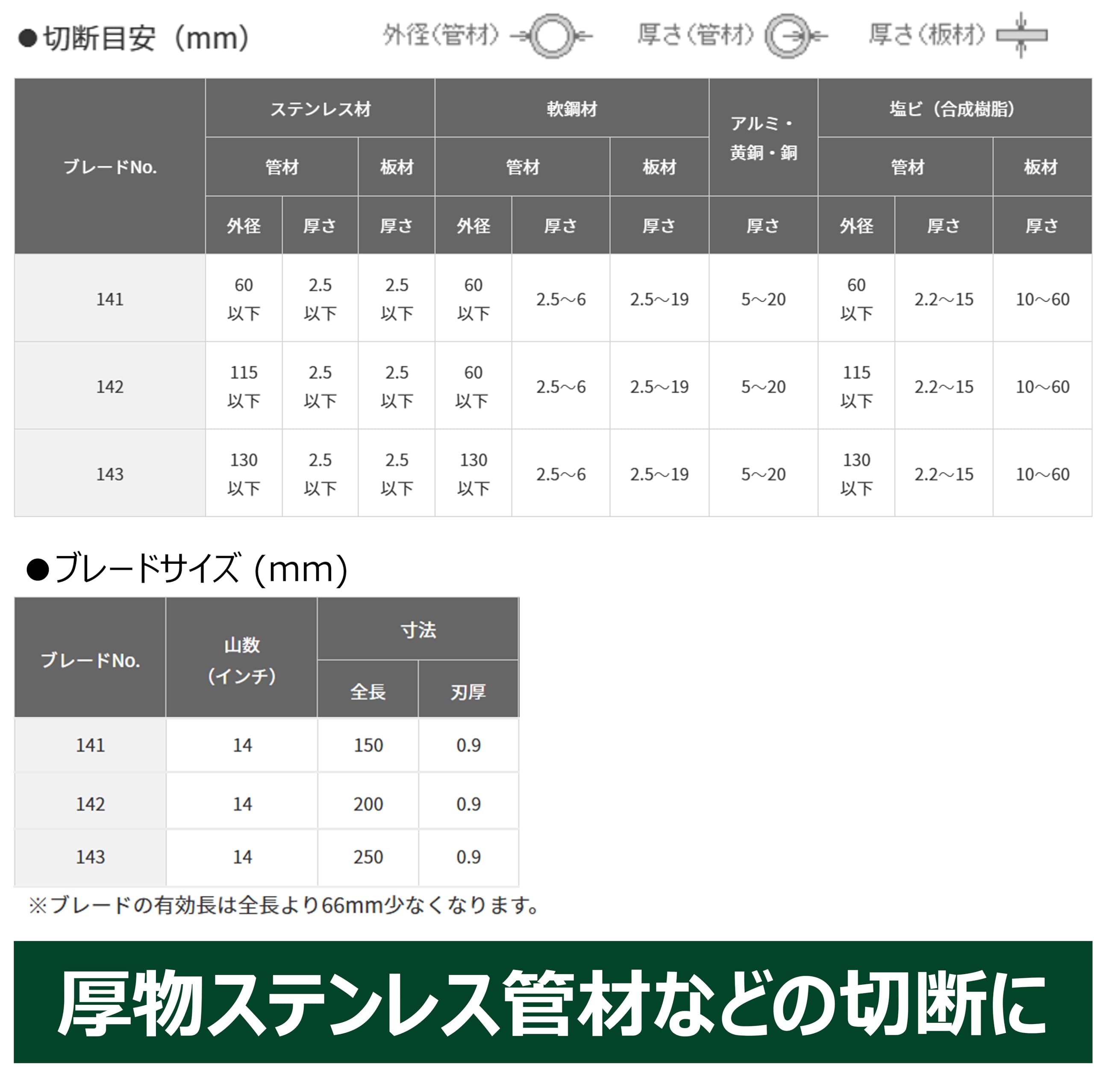 하이코키 만곡형 레시프로 톱날 No.143 250mm 50입 이미지 6