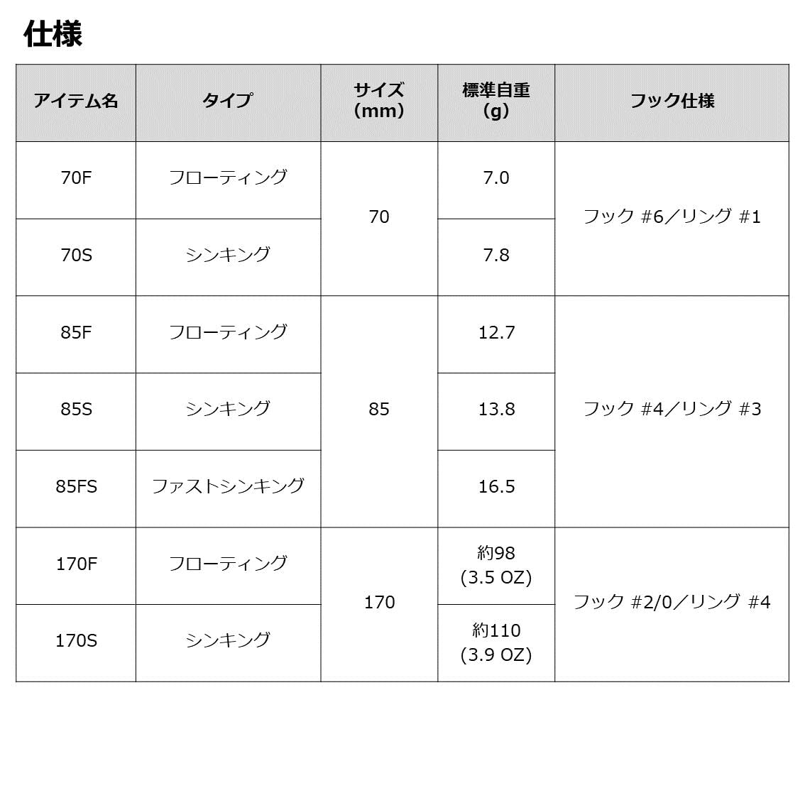 다이와 솔티가 TB지그 톤지기 커스텀 300g 메탈지그 고스트아유 170F 이미지 6