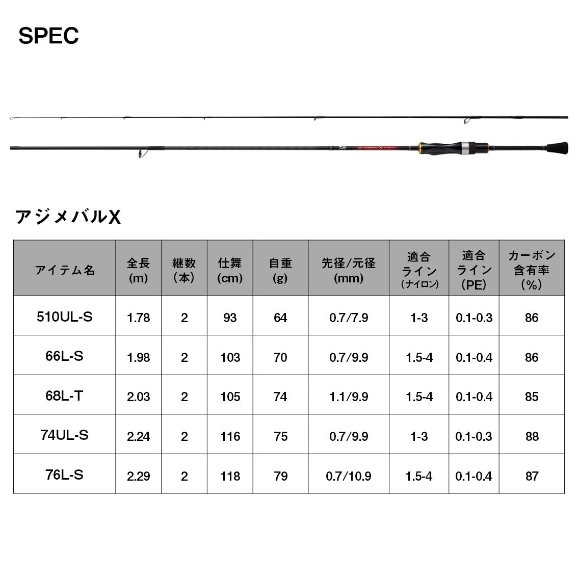 다이와 아지메바루 X 76L-S 라이트 게임 낚싯대 이미지 6